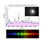 Фільтри Hutech Astro Sightron LPS-C1 2" (80189)