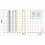 Filtry Hutech Astro Sightron LPS-C1 2" (80189)
