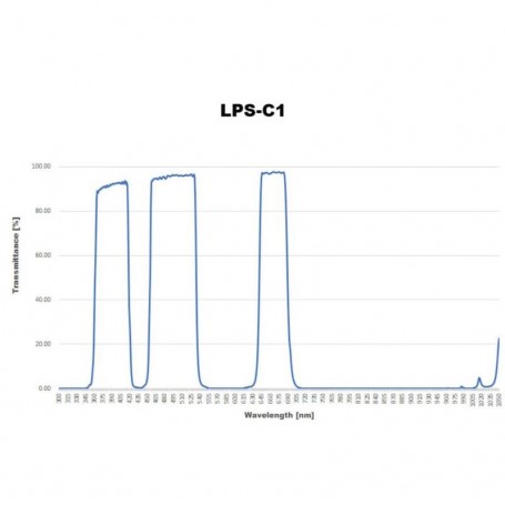 ヒューテック アストロフィルター サイトロン LPS-C1 2" (80189)