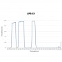 Hutech Astro Filtri Sightron LPS-C1 2" (80189)