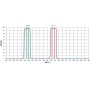 Hutech Astro -suodattimet Sightron Quad BP 2" (80190)