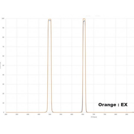 Hutech アストロフィルター ネビュラコントラストブースター 2" (84489)