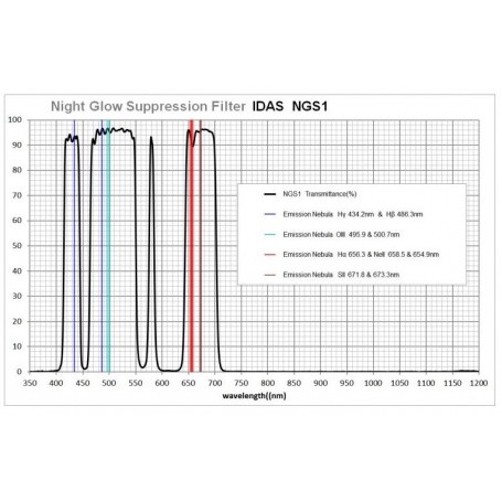IDAS filtry potlačení nočního záření Canon EOS APS-C (64639)