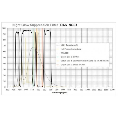 IDAS filtry potlačení nočního záření Canon EOS APS-C (64639)