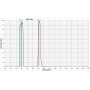 מסנן IDAS Nebula Booster NB1 52mm (61149)