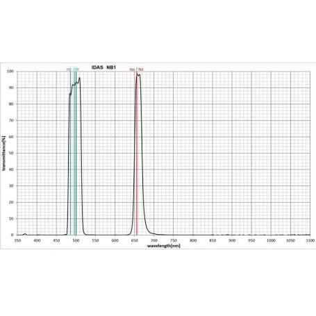 IDAS Filtros Nebula Booster NB1 52mm (61149)