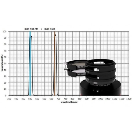 IDAS síur Nebula Booster NB3 52mm (67608)