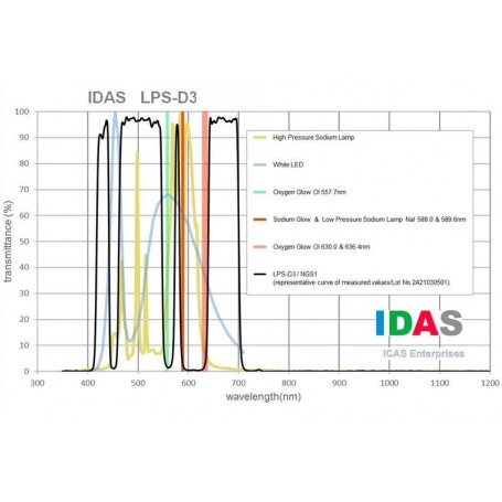 IDAS filtre LPS-D3 Drop-In Canon EF FullFrame (75297)