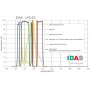 IDAS филтри LPS-D3 Drop-In Canon EF FullFrame (75297)