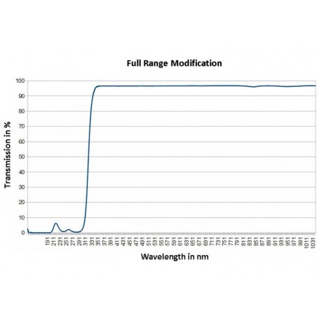 Nikon fotoaparát D7500a Full Range (77637)