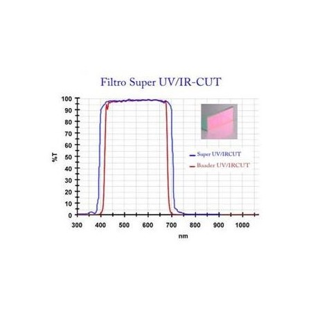 كاميرا نيكون D7500a UV/IR-Cut (77638)