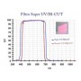 دوربین نیکون D7500a UV/IR-Cut (77638)