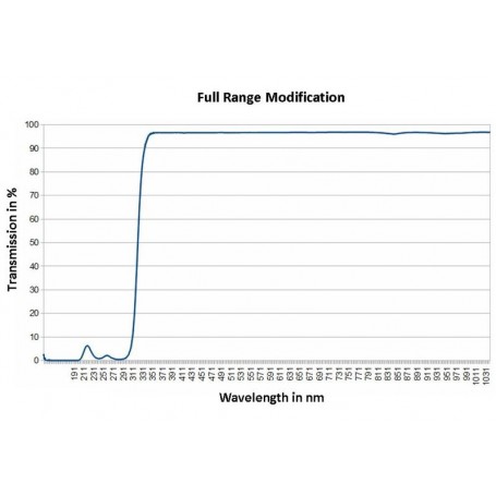 Φωτογραφική Μηχανή Nikon D850a Full Range (75015)