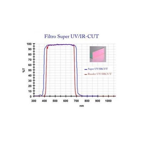 دوربین نیکون D850a UV/IR-Cut (75007)