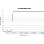 Máy ảnh Nikon Z50a Full Range (75019)