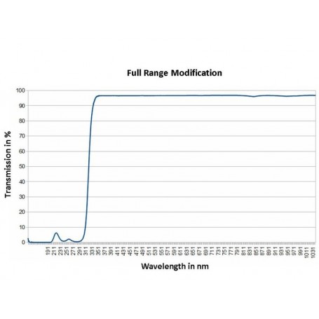 Nikon Myndavél Z6a Full Range (75017)
