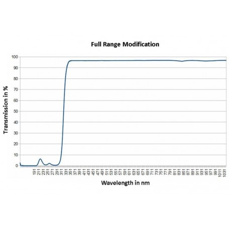 Nikon fotoaparát Z6a II Full Range (75018)
