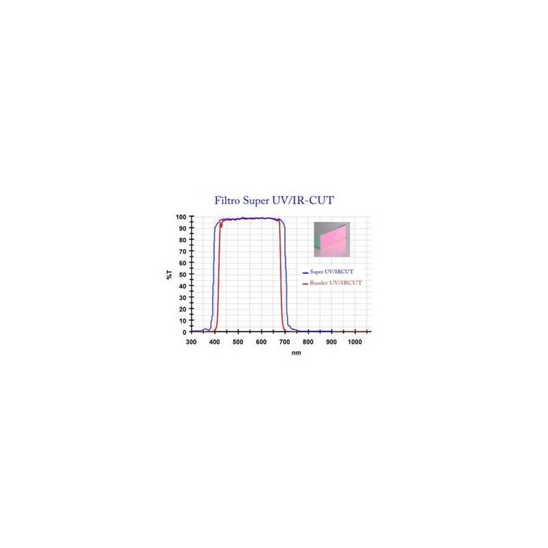 니콘 카메라 Z6a II UV/IR-컷 (75010)