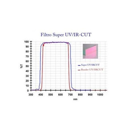 Φωτογραφική μηχανή Nikon Z6a II UV/IR-Cut (75010)