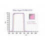 尼康相机 Z6a II UV/IR-Cut (75010)