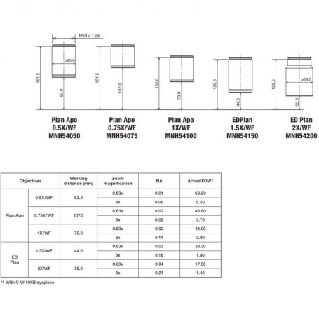 Nikonin objektiivi P-ED Plan 2x WF (65506)