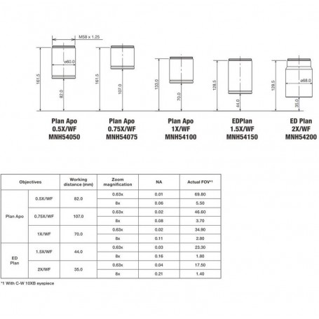 Nikon Αντικειμενικός Φακός P-Plan Apo 0,75x WF (65503)