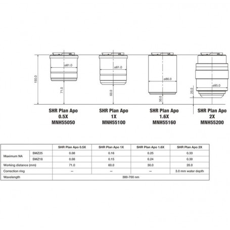 نيكون عدسة P2-SHR Plan Apo 0,5 x N.A. 0.075 (65507)