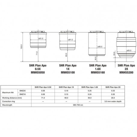 Nikon Objective P2-SHR Plan Apo 1x N.A. 0.15 (65508)