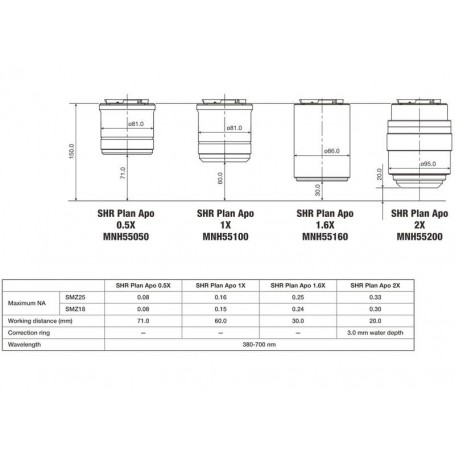 Nikon Objektív P2-SHR Plan Apo 2x N.A. 0.3 (65510)