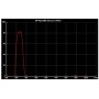 Filtru UV Venus Optolong, 1.25'' (59434)