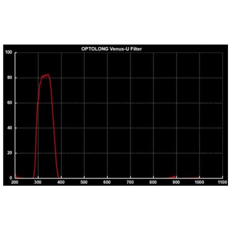 Optolong Filters Venus UV-Filter, 1.25'' (59434)