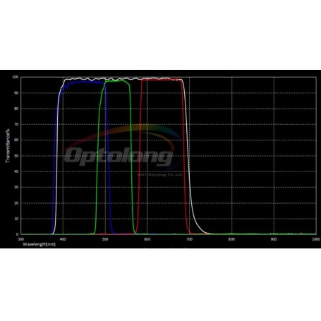 סט פילטרים Optolong Filters LRGB בגודל 31 מ"מ (ללא תושבת) (82629)