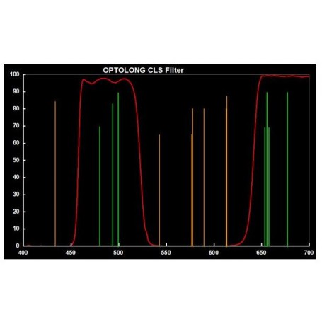 Optolong Filtreler Canon EOS FF CLS için Klips Filtre (59450)