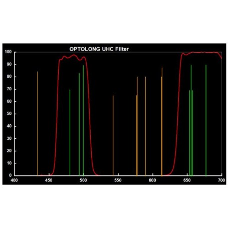 Filtre à clip Optolong Filters pour Canon EOS FF UHC (59448)