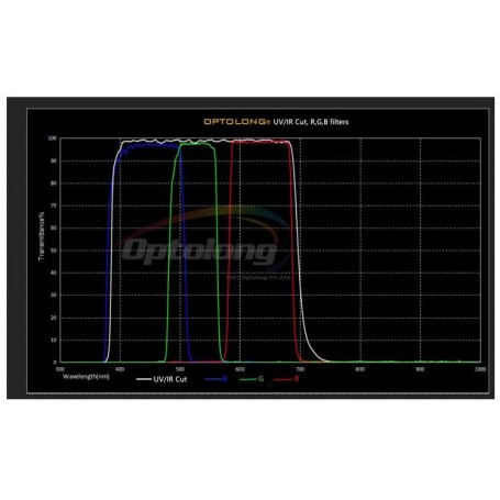 סט פילטרים פלנטריים Optolong Filters 1.25" (75326)