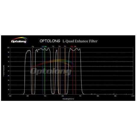 Optolong Filters L-Quad Enhance 2" (80320)