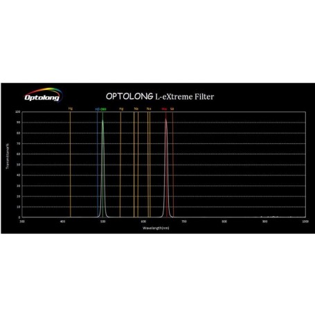 אופטולונג L-Extreme 2" מסנן דו-ערוצי