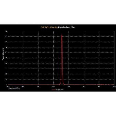 Optolong滤光片 H-alpha 7nm 1.25" (83199)