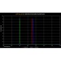 Optolong Filters SHO Filterset 2"
