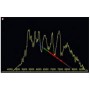 Paton Hawksley Spectroscope Star Analyser 100 (14616)