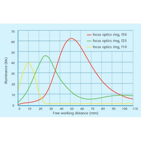 Schott LED纤薄环形灯 Ø 66 (49583)
