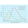 Светодиодное кольцевое освещение Schott Ø 66 (49583)