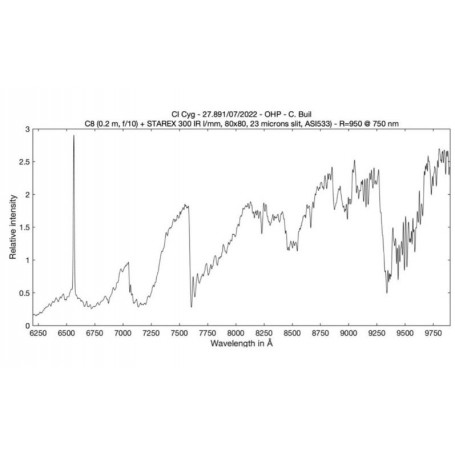 Shelyak Star'Ex BR/IR -sarja (matalan resoluution) (77305)
