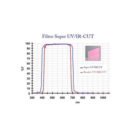 كاميرا سوني A7a III سوبر UV/IR-Cut (75025)