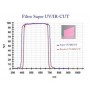 索尼相机 A7a III 超级 UV/IR-Cut (75025)