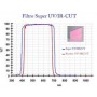 소니 카메라 A7Ra III 슈퍼 UV/IR-컷 (75026)
