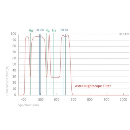 STC Filters Astro Nightscape Clip Filter Sony (80889)