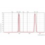 STC Filters Astro Duo Schmalbandfilter 2"
