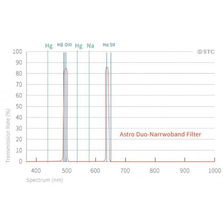 STC ฟิลเตอร์ Duo-NB Clip-Filter Sony (APS-C) (81941)