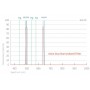STC Filtry Duo-NB Clip-Filter Sony (APS-C) (81941)